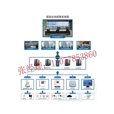 医院一键式报警系统，平安医院一键报警平台