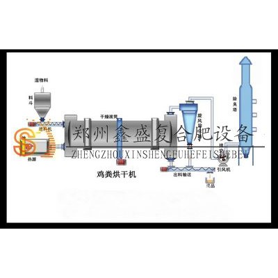 鑫盛制造 小型机 羊粪牛粪干燥设备 生物质鸡粪烘干机