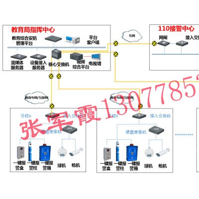 校园一键报警报警柱=报警箱（公安检测认证）