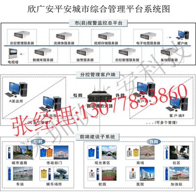 平安城市一键紧急求助报警系统=