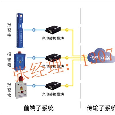 公安反恐紧急报警系统=一键式紧急报警系统