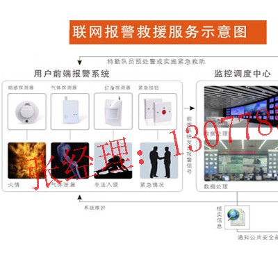 一键紧急报警系统=一键报警系统方案