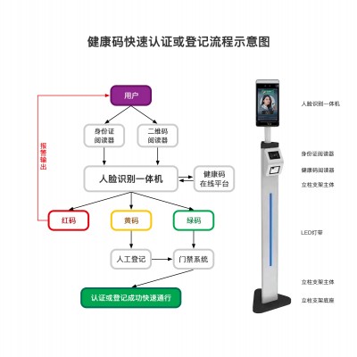 苏康码 国康码 医院健康行程码人脸识别测温一体机 启点科技