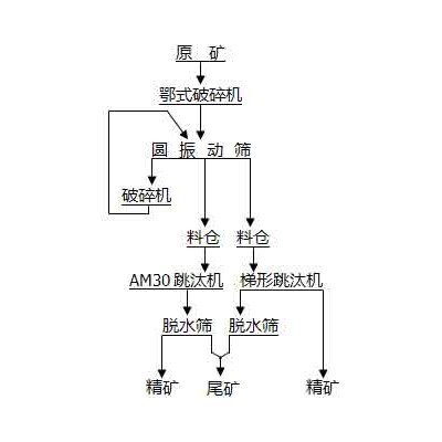 巩义铂思特重晶石矿选矿方法，细重晶石浮选工艺，重晶石提纯