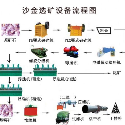 巩义铂思特河道选金锯齿波跳汰机，沙金提纯方法，沙金提取设备