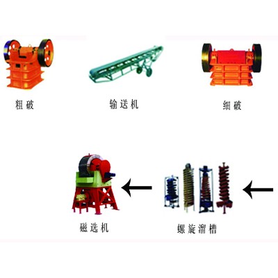 巩义铂思特从原生金矿石中回收金的新工艺，富集提纯黄金的方法