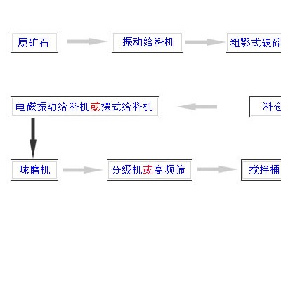 巩义铂思特含金矿石选冶技术，多层振动筛选金设备，黄金提纯工艺