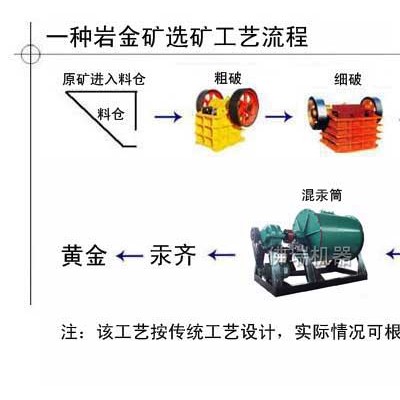 巩义铂思特低品位含金矿石提金方法，金矿炭浆选金法，选金沾金毯