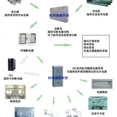 德越隔离变压器MIT710