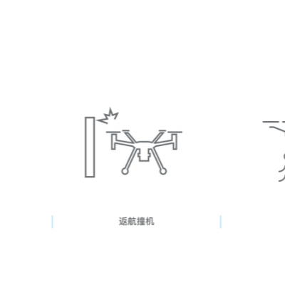 DJI Care 行业无忧悦享基础版精灵4RTK