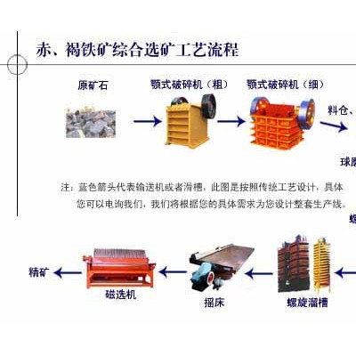 巩义铂思特贫红铁矿选矿技术，铁矿石细磨设备，铁矿石提铁降磷