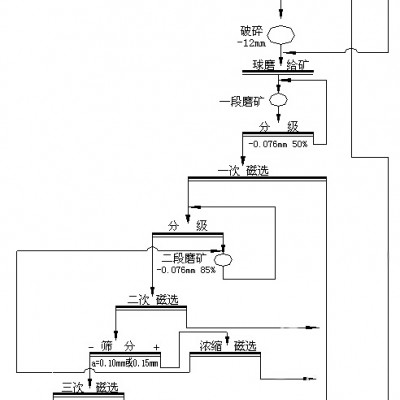 巩义铂思特选低品位铁精矿技术，磁化焙烧法处理铁矿石