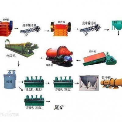 巩义铂思特钒钛磁铁矿中钛的浮选工艺，高品位钛精矿选矿方法