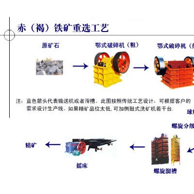 巩义铂思特高磷鲕状赤铁矿提铁脱磷工艺，铁精矿选矿降磷工艺