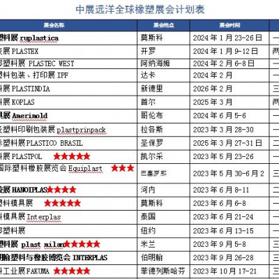 2024年印尼雅加达塑料橡胶工业展 Indoplas