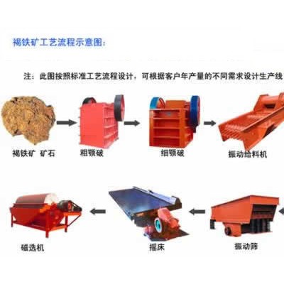 巩义铂思特从褐铁矿中提取铁的选矿方法，褐铁矿反浮选脱硅工艺