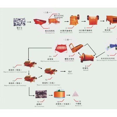 巩义铂思特金精矿焙烧提金工艺，硫脲炭浆法提金，堆浸氰化法提金