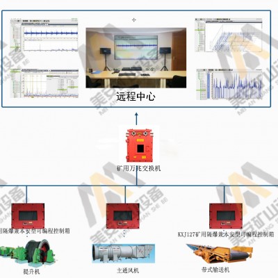 煤矿大型机电设备故障诊断预测状态监测系统