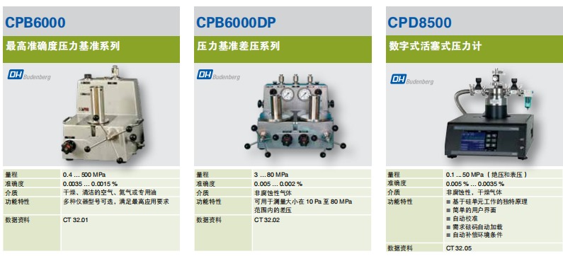 WIKA威卡活塞式压力计CPB6000