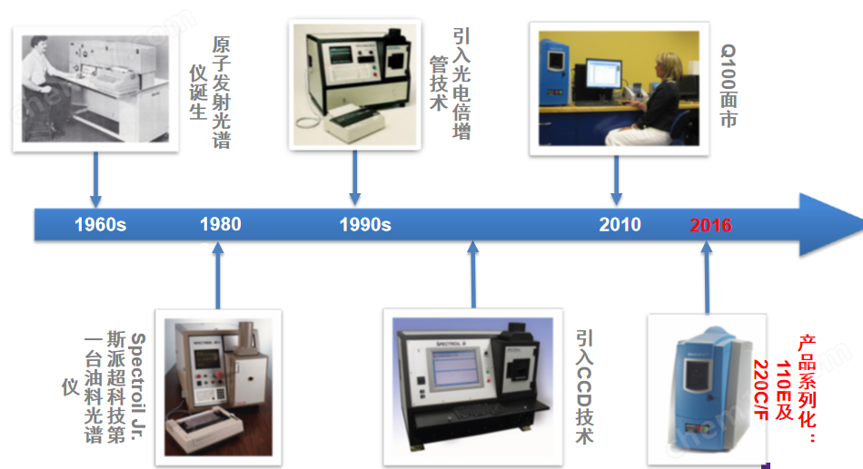 美国Spectro Scientific油料光谱分析仪