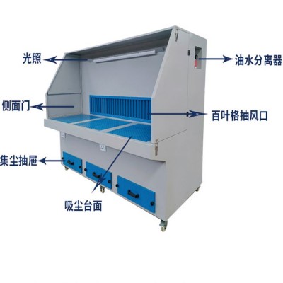 供应打磨除尘工作台 抛光无尘打磨车间工作台工业除尘器