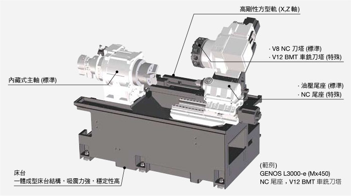 3轴CNC車銑複合機