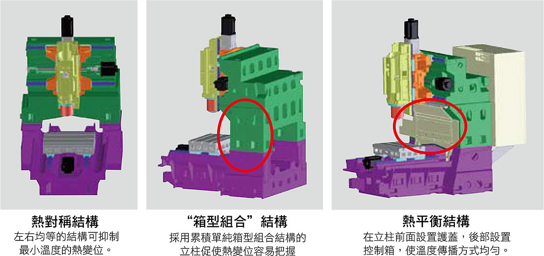 大同大隈立式加工中心