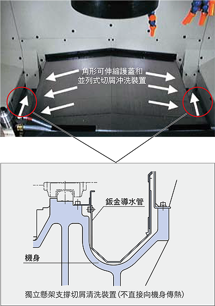 大同大隈立式加工中心