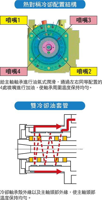 大同大隈立式加工中心