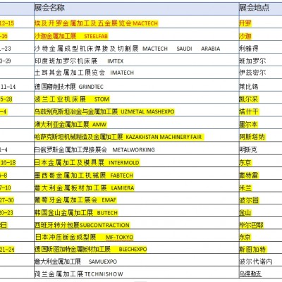 2025年美国制造业博览会SOUTHTEC