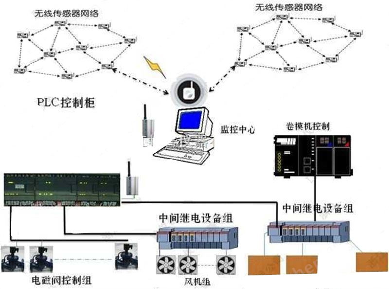 手持农业气象监测仪的主要功能