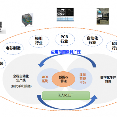 工业AI质检 AI质检智能系统  尤劲恩信息科技有限公司