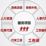 阜阳汇思劳务服务有限公司